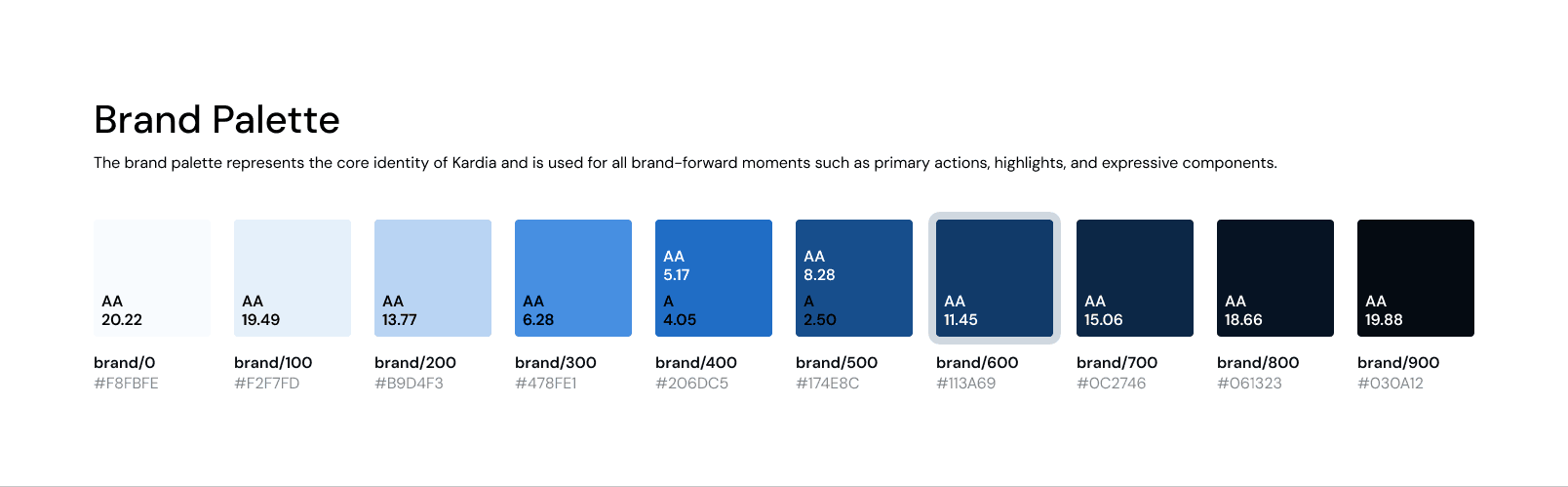 New brand color primitive scale, 0 to 900, each step with a documented AA contrast score