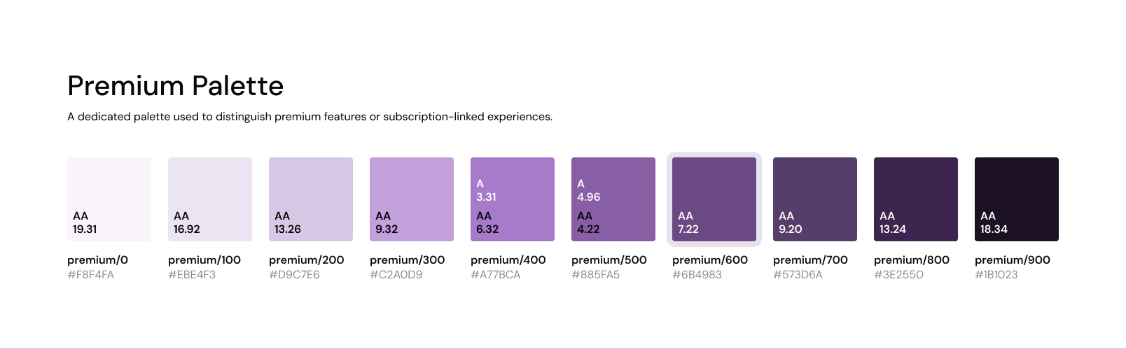 New premium color primitive scale, 0 to 900, each step with a documented AA contrast score
