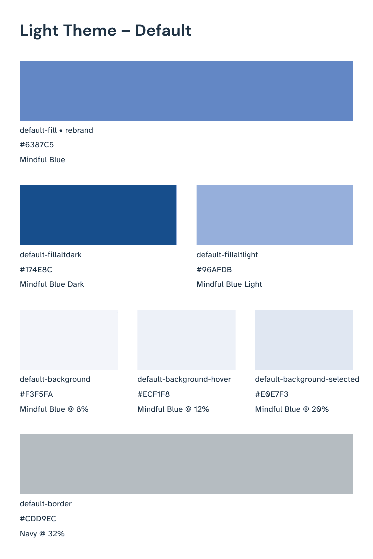 Old light-theme default color tokens — Mindful Blue, named ad hoc with no primitive scale